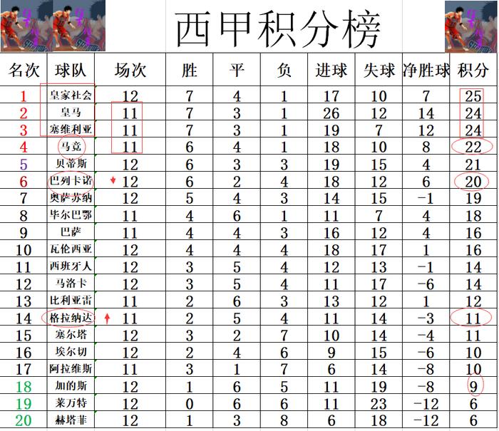 九游娱乐官方网站-关于格拉纳达战平皇家社会，积分榜上升至前列的信息