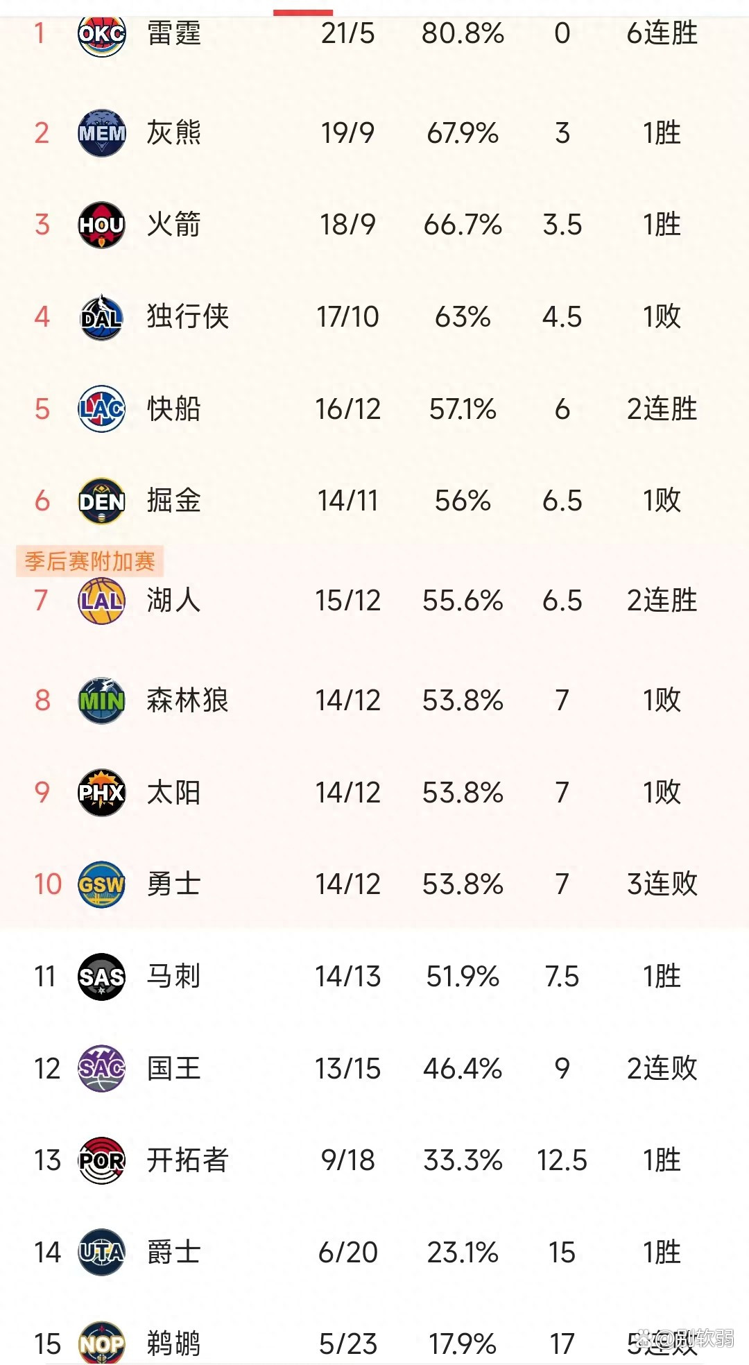 关于热刺客胜阿斯顿维拉，积分榜排名第五的信息