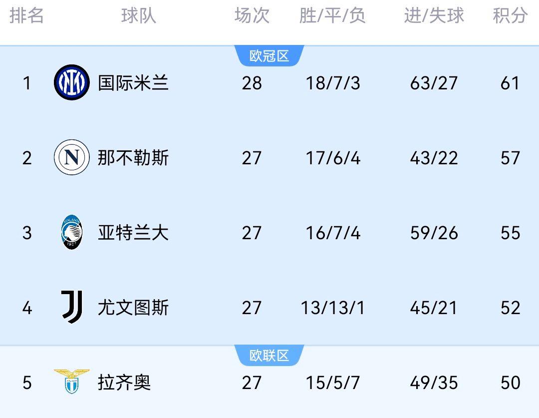 九游体育-新赛季西甲：豪门们争分夺秒