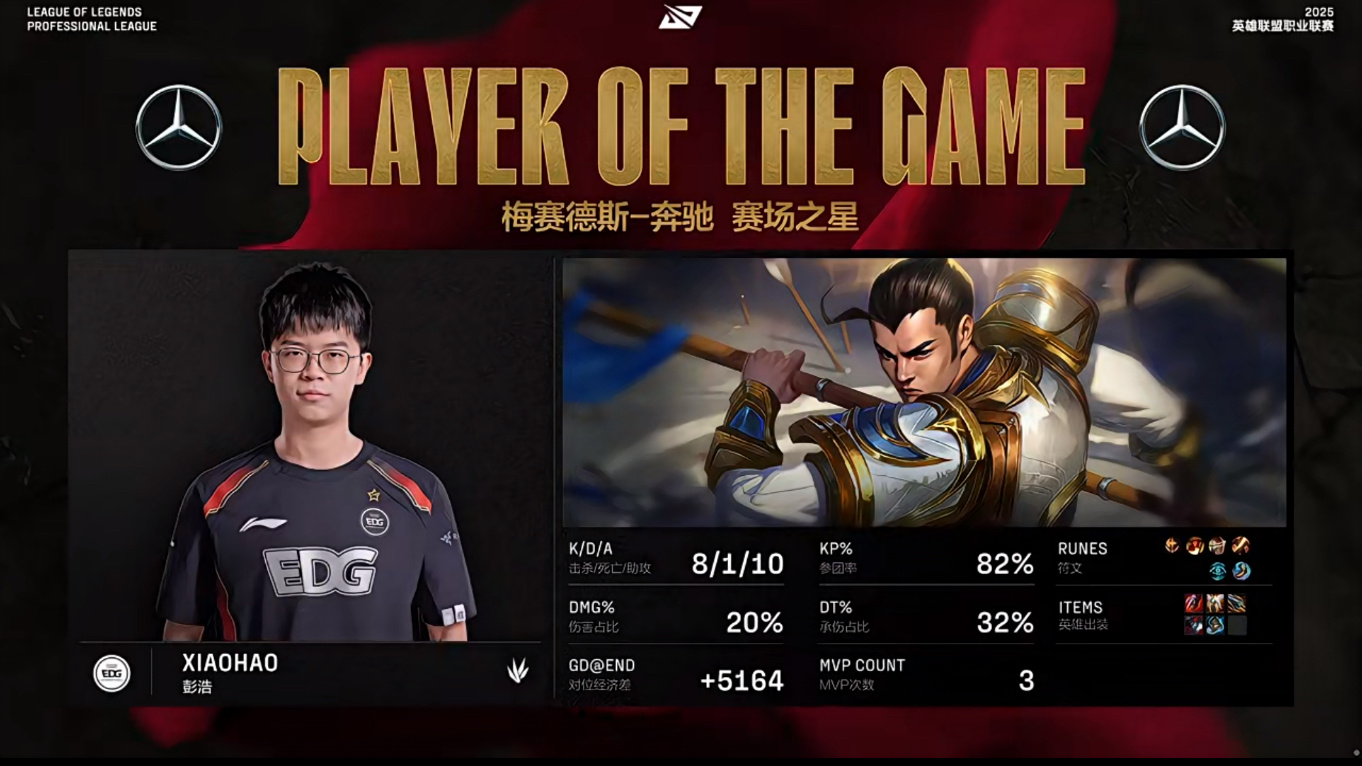 九游官网-EDG横扫PSG，Chovy关键团战开团秒人宿命之战淘汰赛，强势挺进下一轮