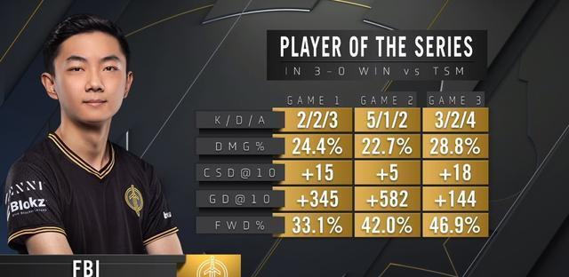 九游娱乐网站-传奇队老将逐渐减少出场时间，季后赛继续是迷