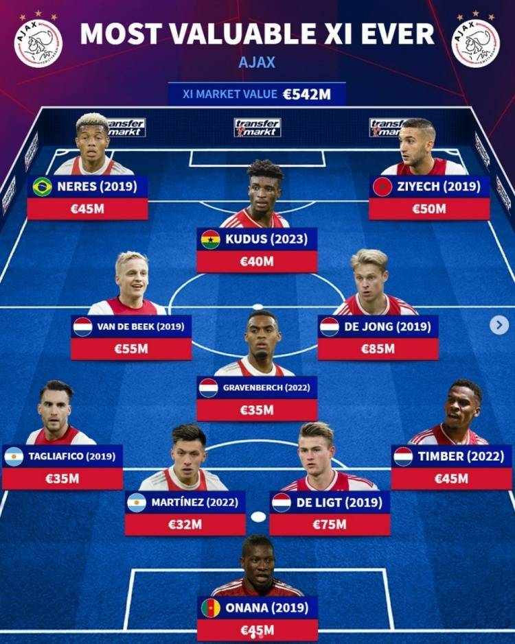 阿贾克斯队再战胜强硬对手,晋级比赛八强 阿贾克斯队再战胜强硬对手,晋级比赛八强