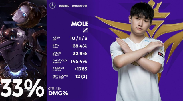 DK鏖战G2,Doinb拿下关键大龙激烈交锋半决赛,让粉丝疯狂欢呼 DK鏖战G2,Doinb拿下关键大龙激烈交锋半决赛,让粉丝疯狂欢呼